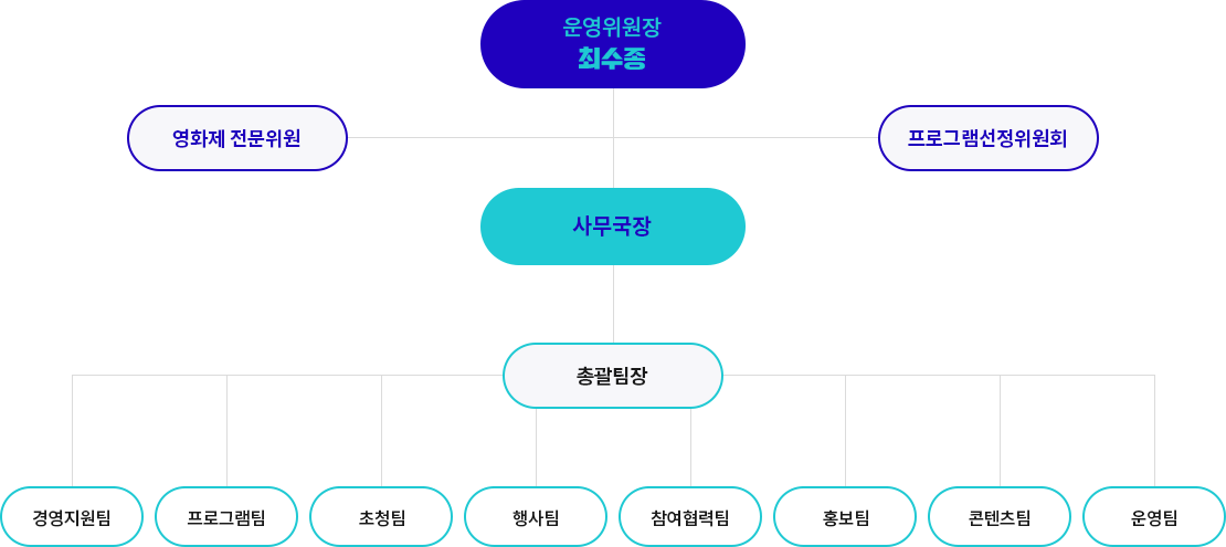 조직도